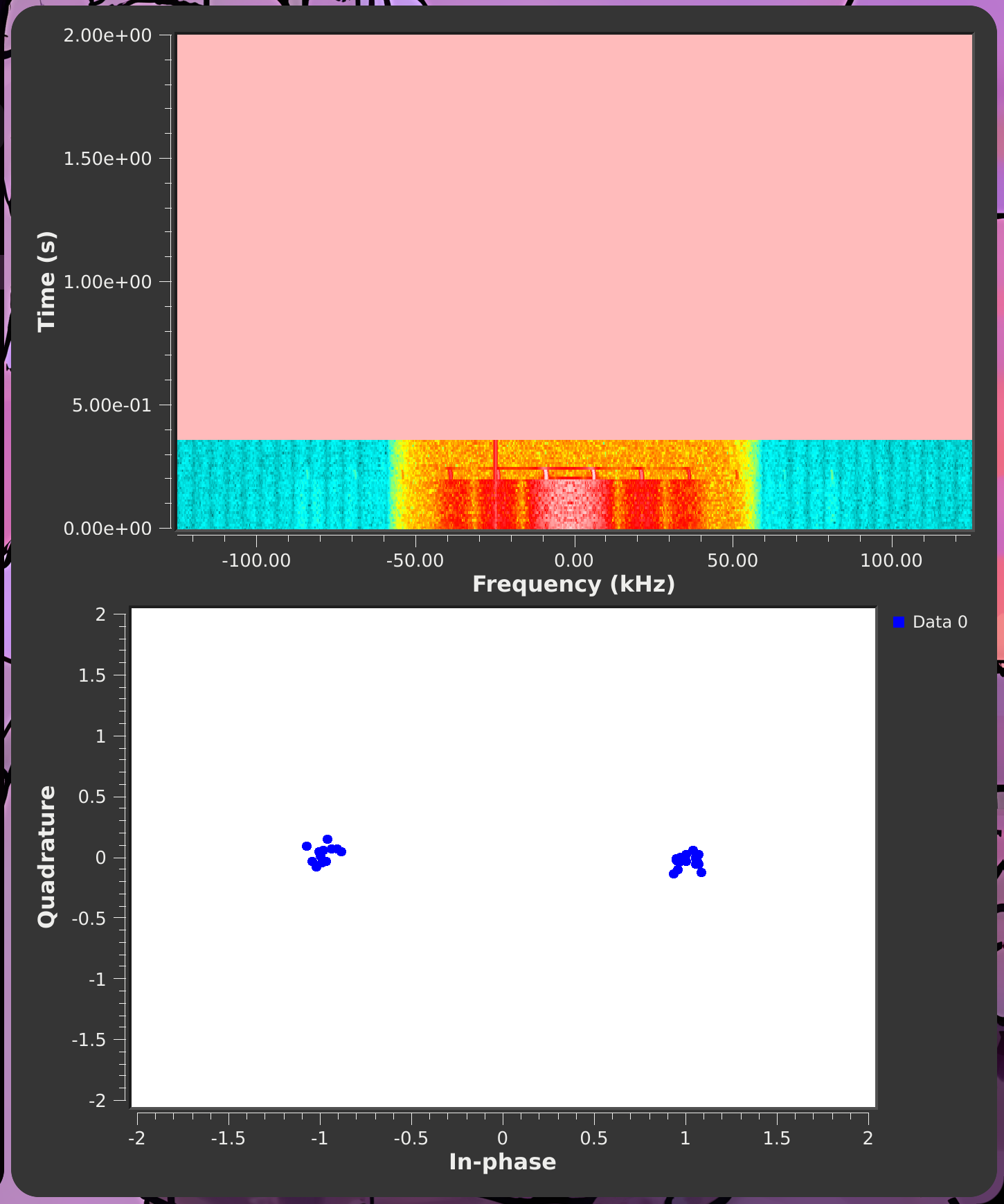 A filtered signal waterfall at the top and a constellation diagram at the bottom